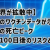 【世界が拡散中】日本のワクチンデータが示す衝撃の死亡ピーク — 接種100日後のリスクとは？
