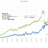 本日の損益　+181,153円