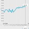 高温期12日目。人工受精3回目の真実。