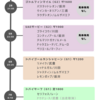 【高松宮記念】とうとうミッキーアイル産駒から初GⅠ馬くるか？！？！【シャフくんもがんばれ！】