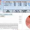 100万円長期投資　1月2週　成績