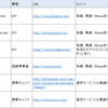 マラウイのインターネット事情、IT産業が育たない要因のひとつか