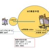 駅前と郊外の逆転