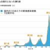 ２０２１年夏　京都旅行