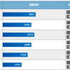 初めての自作PC