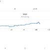 2023年9月19日（火）_体重82.5kg_−2.5kg