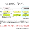 講座：医食同源・あぶらの話4