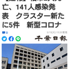 【新型コロナ詳報】千葉県内19人死亡、2710人感染　小学校など7施設でクラスター（千葉日報オンライン） - Yahoo!ニュース