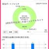 【貯金と投資】宝ホールディングスを再び買ったです。