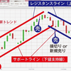 なぜFXライントレードが注目されるのか？