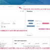 開発者ポータル Backstage とは