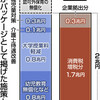  教育無償化　財源に不安　「人づくり」閣議決定 - 東京新聞(2017年12月9日)