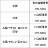 M1はマルシンに、WA製M4は我が家に