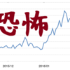 マイナス金利？円高？日経平均続落？……株式投資が不安で不安でたまらない時に見る指標