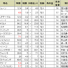 京阪杯の予想