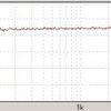 1Wsingle周波数特性