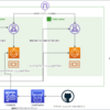 AWS Proton with ECS のハンズオン手順書を日本語化しました