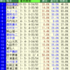 函館２０００mの攻略方法。枠順にあり