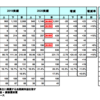 日産化学決算