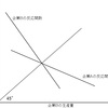 経済学・経済政策【平成17年度　第14問】