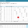 オリックス、楽天に〝激レア〟勝利。