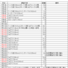 コーちゃんのランニング日誌（2024年７月分）