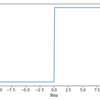 活性化関数　Step関数