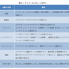 サイバーキルチェーンの偵察はどれか(令和4年春 午前Ⅱ 問5)