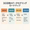データモデリングの基本から実践へ