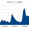 攻略WikiのIR！？（３月分）