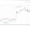 USDJPY 5m 2014.10.27(月)-2014.11.28(金) の過去チャート検証