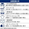 第1250話　自爆営業の闇
