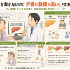 「お酒を飲まないのに肝臓の数値が高い」と言われたら