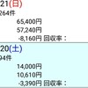 (日)反省 のりべえ 2019.4.20~21 フローラＳ、福島牝馬Ｓ、マイラーズＣ