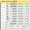 為替が125円を超えようとしています