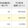 投資信託/33　ERX VTI 