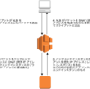 AWS NLB についてあれこれ