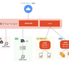 SASEの検証を気合と根性でやりきった話