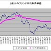 ８２ヶ月目