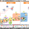 #楽天モバイル 2022年7月の料金プラン(UN-LIMIT7)変更について考える。Rakuten miniの移行先はpovoか。22年8月に移行します。