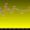 東京時間の米ドルの見通し　雇用統計を前に