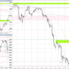 20240311-0315 USDJPY 週間まとめ