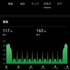 12月28〜30日のRUN記録。
