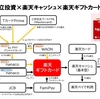 【全員設定必須】楽天キャッシュのつみたて投資スタート！楽天ギフトカードを使ったポイ活テクで超高還元投資も！