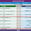 Microsoft Developer Dayに参加してきました（後半戦）