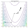 Nelder Mead Method を python で実装