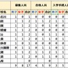 2024年 東京都公立中高一貫校 インフル等特例による受検 合格者数 入学手続人数 繰上げ合格