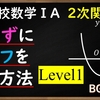 高校数学ⅠA　２次関数「グラフの描き方Level１」