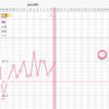 妊活の日々：高温期14日目〜ソワソワ期間の過ごし方〜