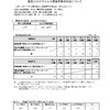夜だるま新型コロナ関連/山形県